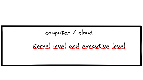 computer kernel